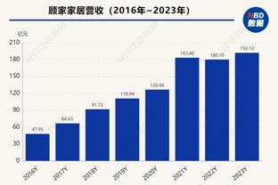 每体：布林德和埃雷拉无缘出战皇马，米歇尔将有两套方案进行选择